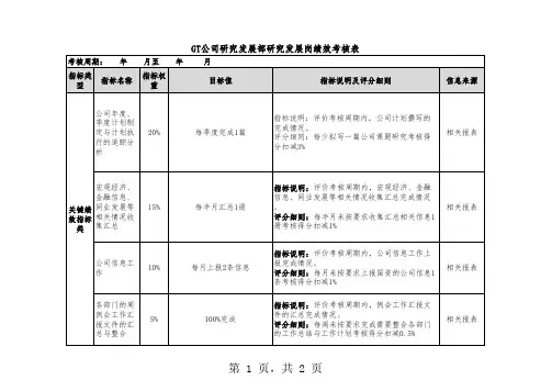 资产管理公司绩效考核指标库绩效考核表(研发)-
