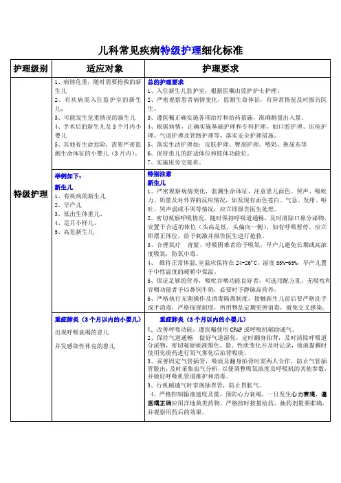 儿科分级护理细化标准