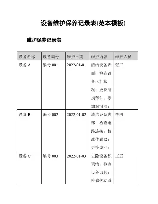 设备维护保养记录表(范本模板)