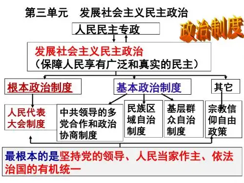 政治生活一轮复习第五课我国的人民代表大会制度