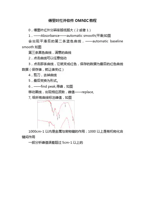 傅里叶红外软件OMNIC教程