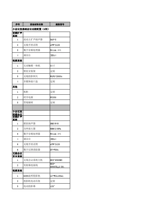 会议中心会议系统设备清单