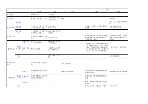 中国古代墓葬形制的发展演变