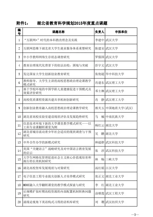 湖北省教育科学规划2015年度重点课题