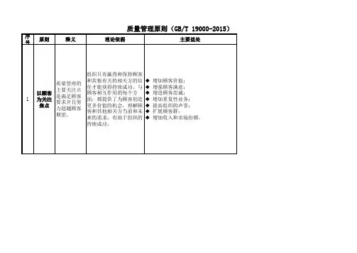 ISO9000-2015质量管理七项原则