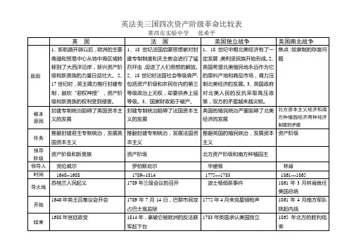 英法美三国四次资产阶级革命比较表
