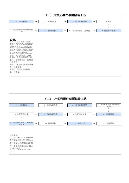 SMT工艺流程图