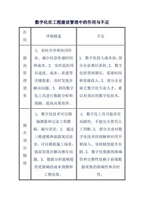 数字化在工程建设管理中的作用与不足