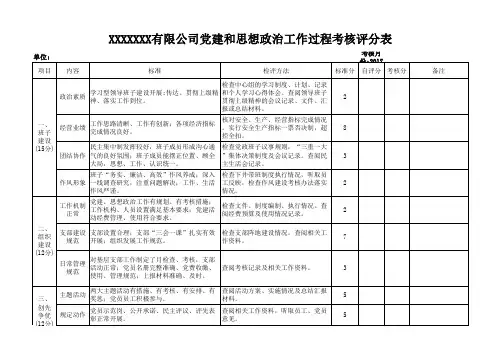 党建和思想政治工作考核表 百分制