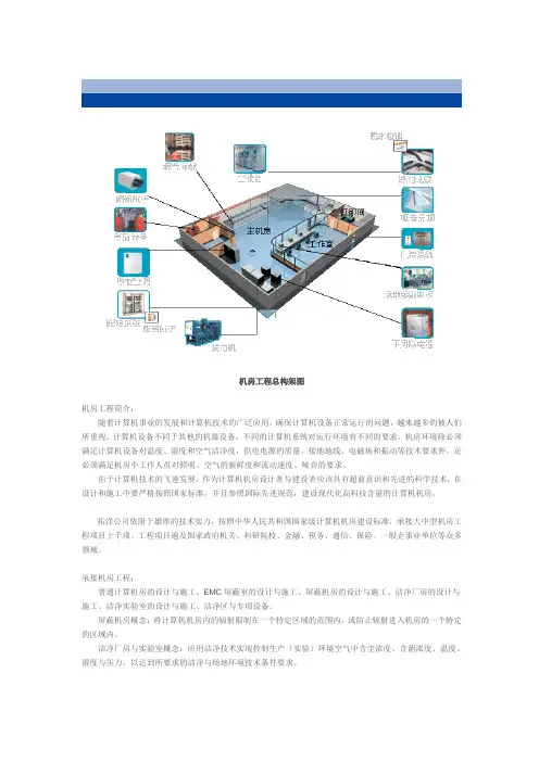 机房工程总构架图