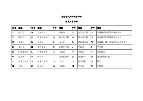 常用电气元件图形符号基本文字符号