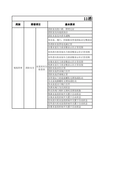 消防水泵房专项检查表(消控室值班人员)