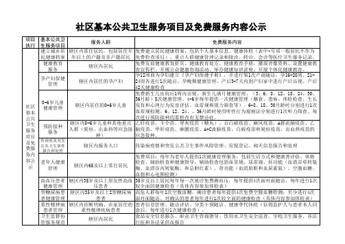 社区基本公共卫生服务项目及免费服务内容公示