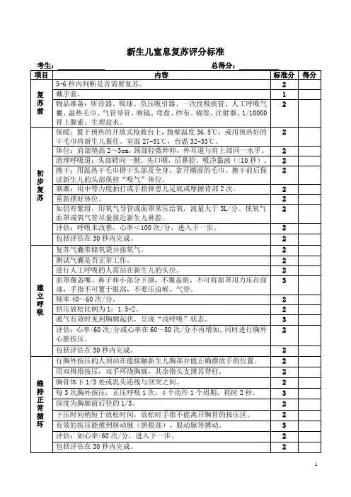 新生儿窒息复苏评分标准