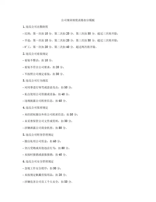 公司规章制度表格扣分模板