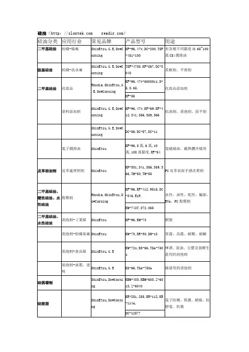硅油分类