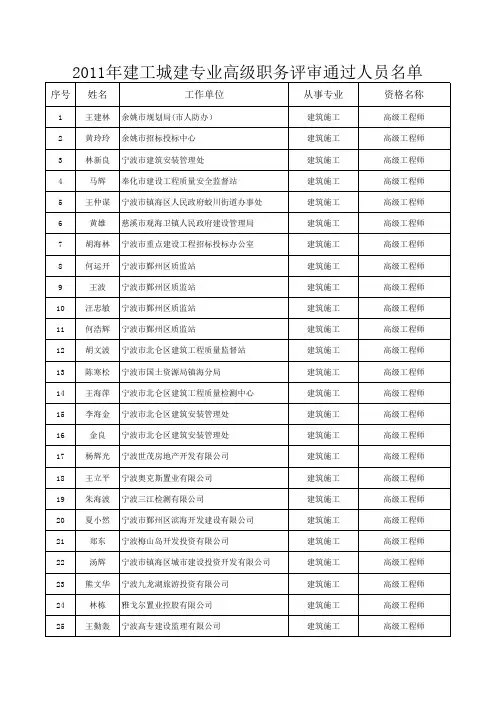 2011年宁波市建工城建专业高级职务评审通过人员名单