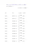 各朝代 公元与天干地支纪年对照表