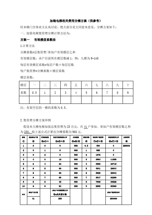 20180419旧楼加装电梯集资费分摊方案(3种方案的公式及举例)