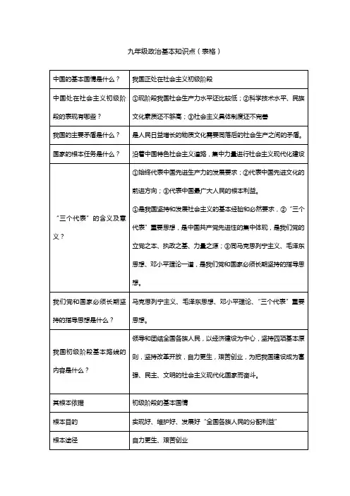 政治九年级全一册基本知识点(表格)