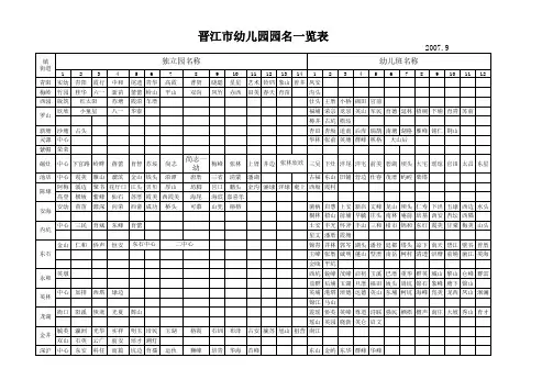 晋江市幼儿园园名一览表