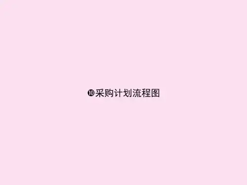 采购计划流程图