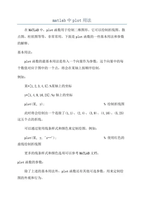 matlab中plot用法