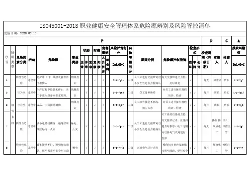 ISO45001-2018职业健康安全管理体系危险源辨别及风险管控清单