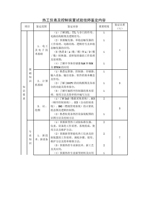 热工仪表及控制装置试验技师鉴定内容
