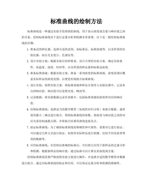 标准曲线的绘制方法