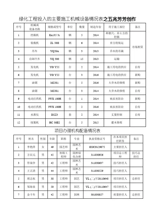 绿化工程投入的主要施工机械设备情况表