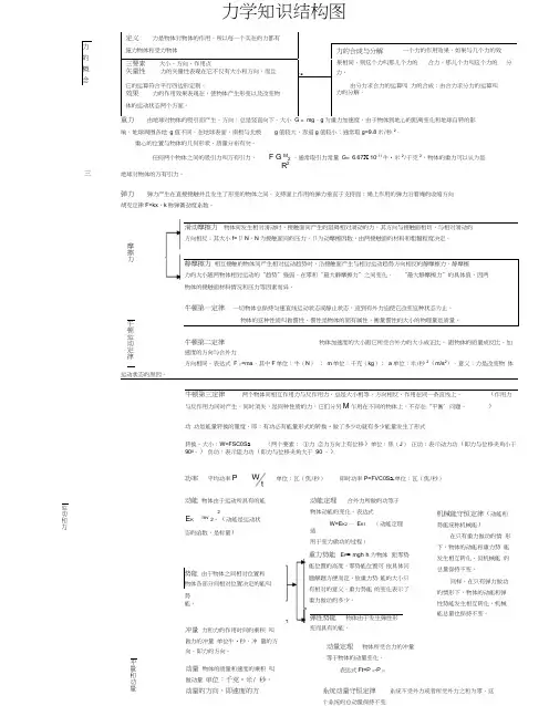 高中物理力学结构图