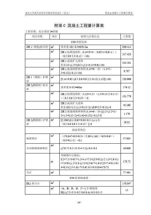 附录C 混凝土工程量计算表197-203