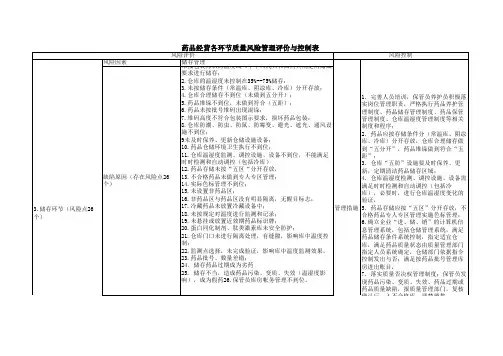 储存风险表(25个点)