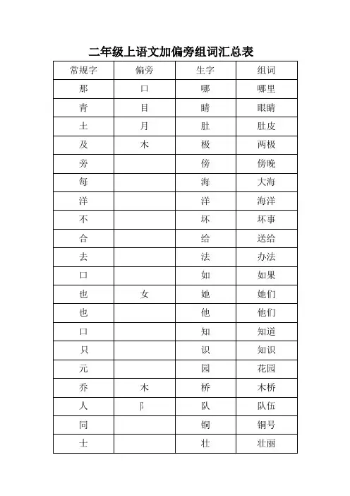 二年级上语文人教版加偏旁组词