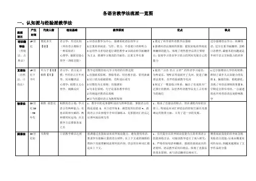 各语言教学法流派一览图
