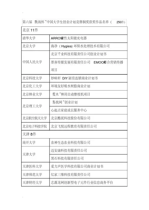 中国大学生“挑战杯”创业大赛实施计划书及获奖例文(20200607021728)