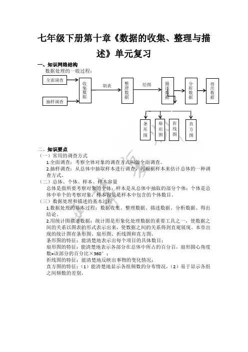 七年级下册第十章《数据的收集、整理与描述》单元复习