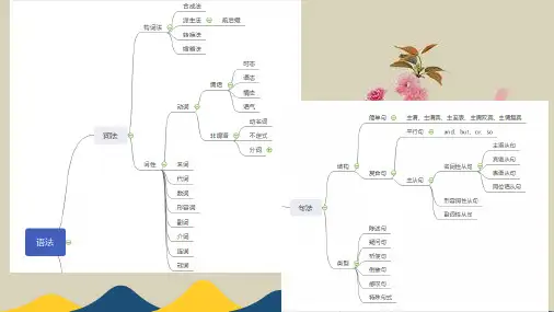 中考英语复习--宾语从句、定语从句、状语从句专项-