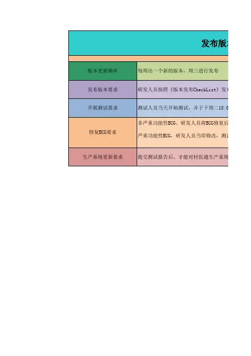 版本发布CheckList