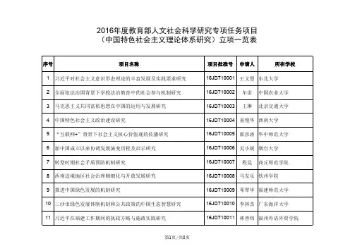 2016年度中特课题立项一览表