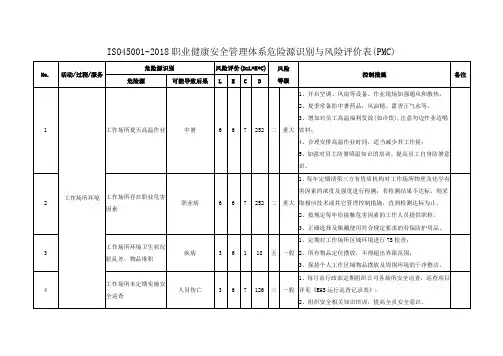 ISO45001-2018职业健康安全管理体系危险源识别与风险评价表(PMC)