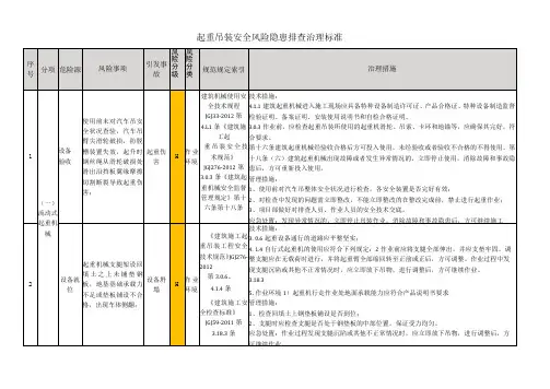 起重吊装安全风险隐患排查治理标准