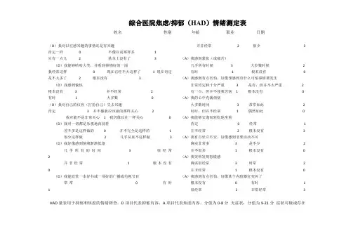 焦虑抑郁评分表