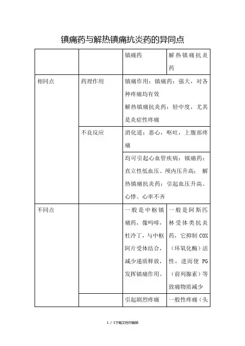 镇痛药与解热镇痛抗炎药的异同点