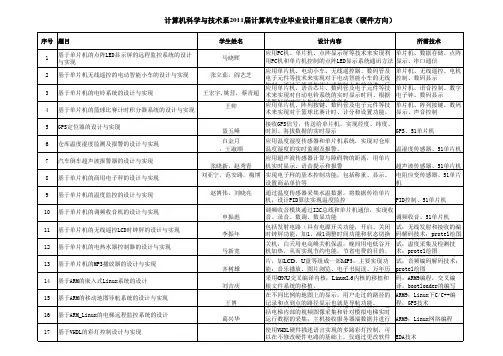 毕业设计选题