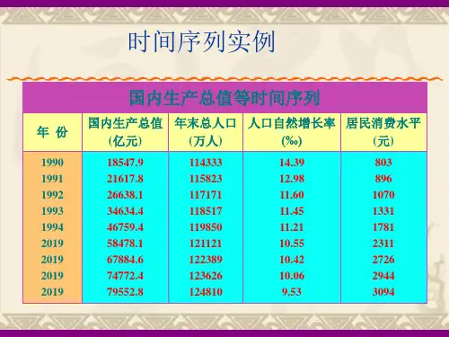 时间序列分析与预测43页PPT文档