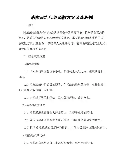 消防演练应急疏散方案及流程图