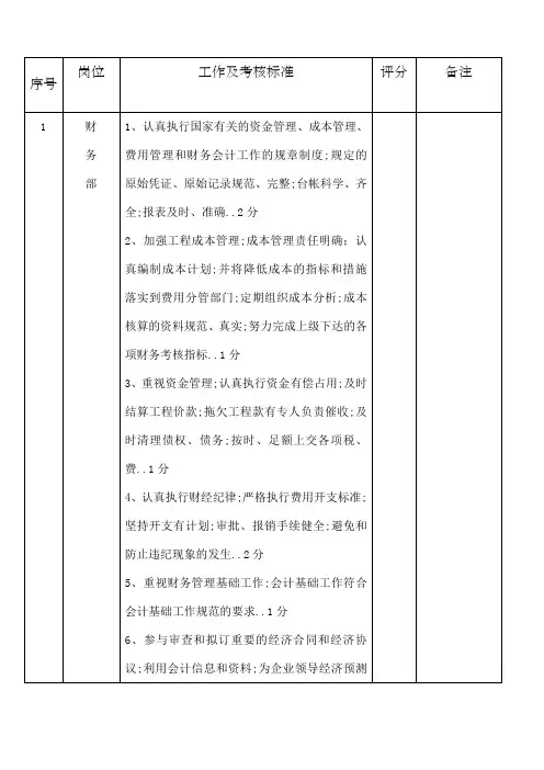 财务部工作及各岗位考核标准