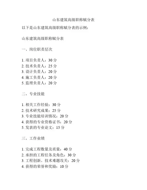 山东建筑高级职称赋分表